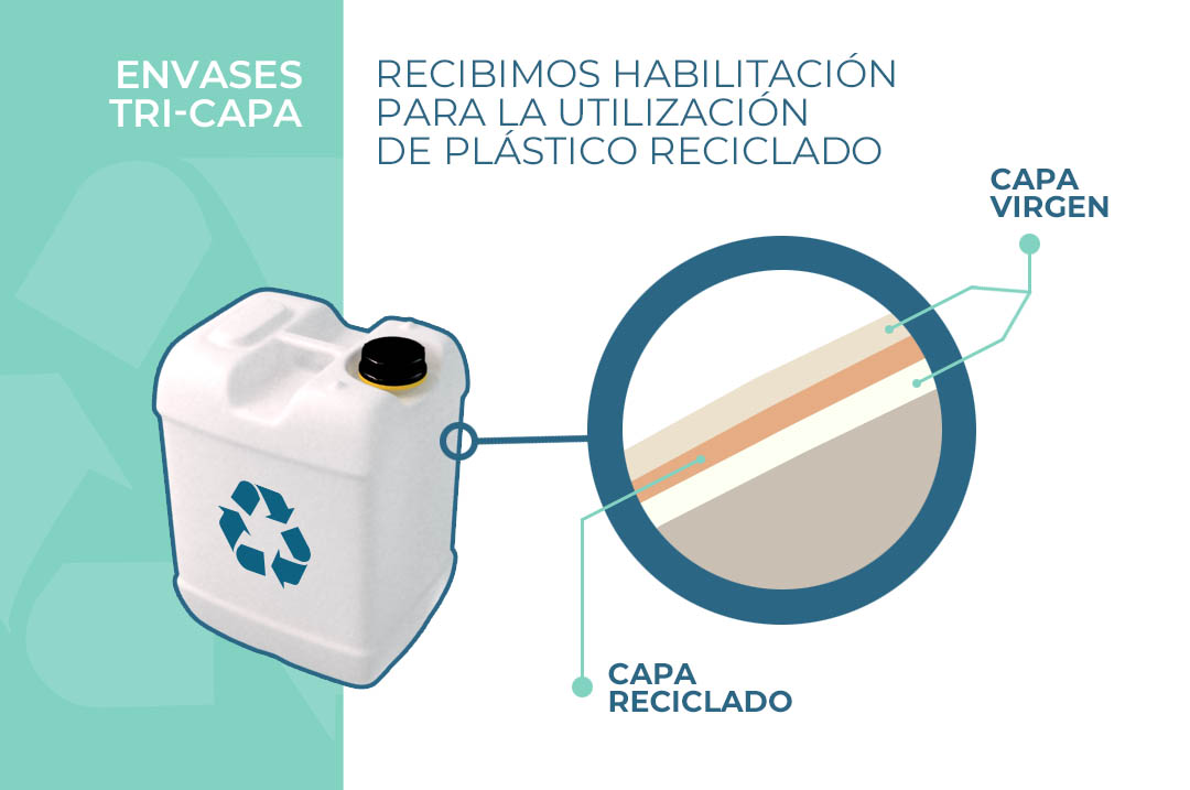 Otorgamiento de habilitación para la utilización de plástico reciclado