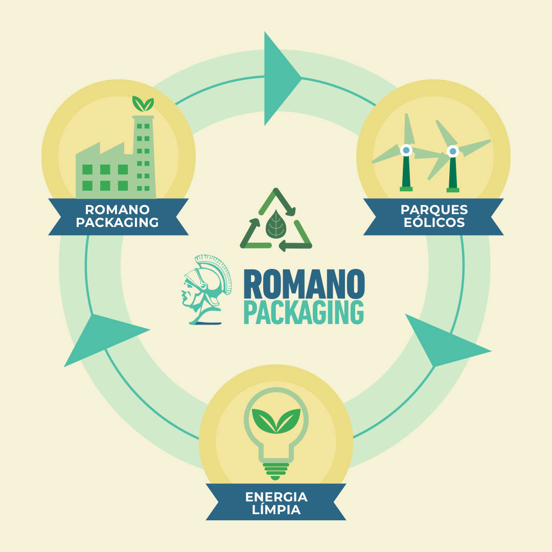 Romano Packaging reduce su huella de carbono